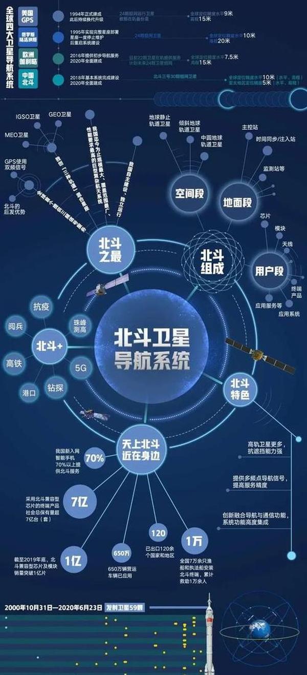 北斗三号卫星导航系统采用了哪些先进技术，你知道吗？