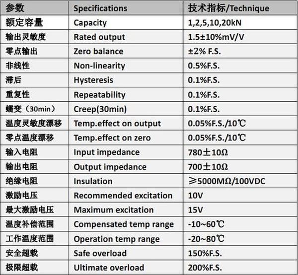 十大传感器常见技术参数，你了解几个呢？