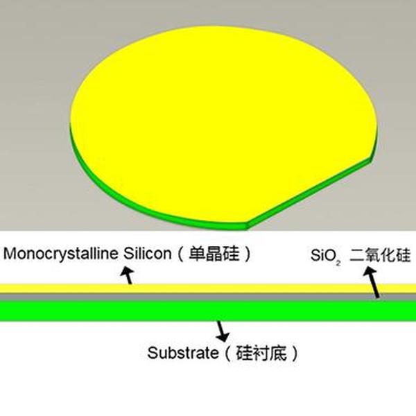 半导体材料有哪些 半导体材料是硅还是二氧化硅