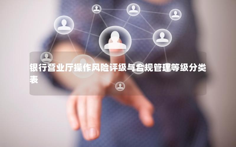 银行营业厅操作风险评级与合规管理等级分类表
